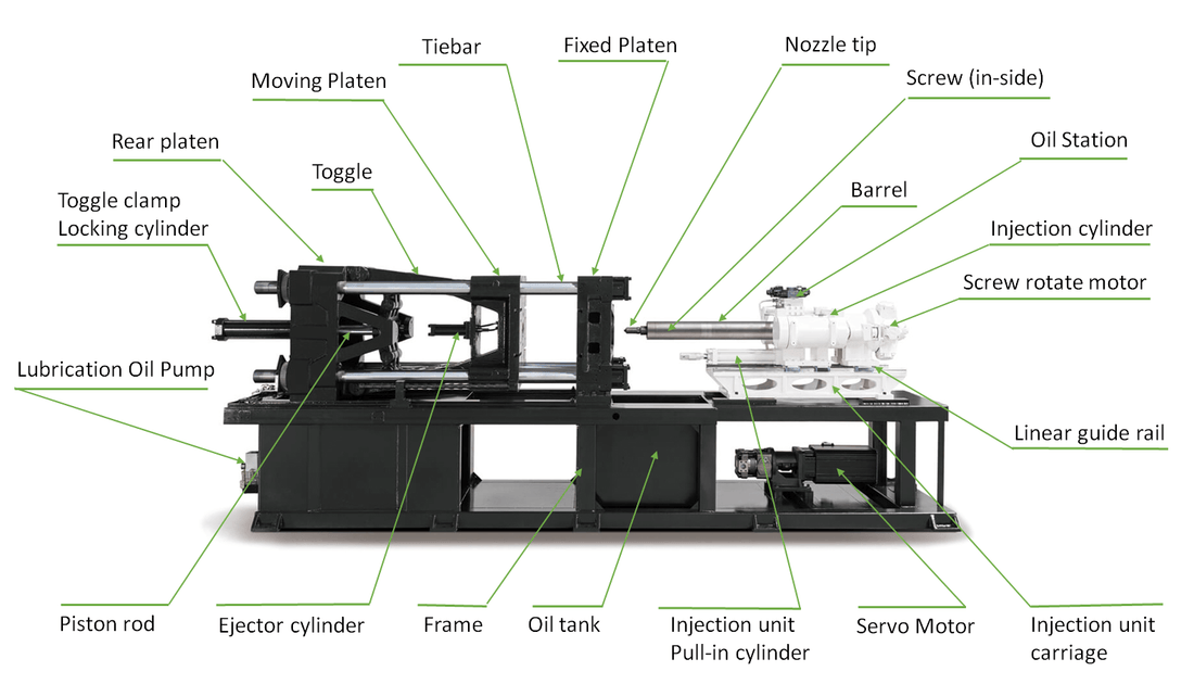How to choose shoe injection molding machine?